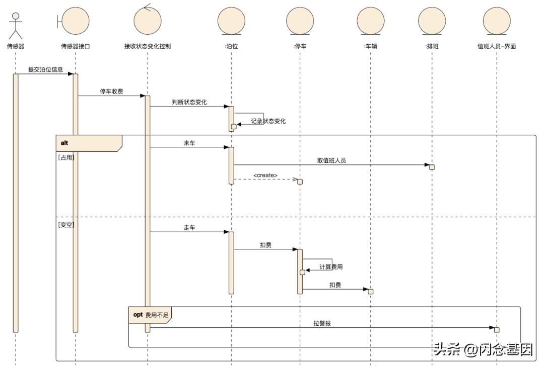 chatgpt自己写代码,chatgpt优化自己的代码