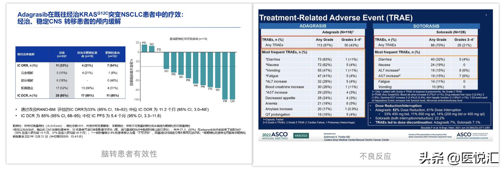 肺癌靶向药2022价格 (2022肺癌靶向药医保名单)