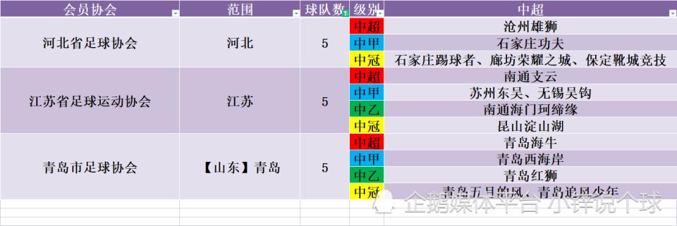 足协沧州雄狮,沧州雄狮球迷协会入会