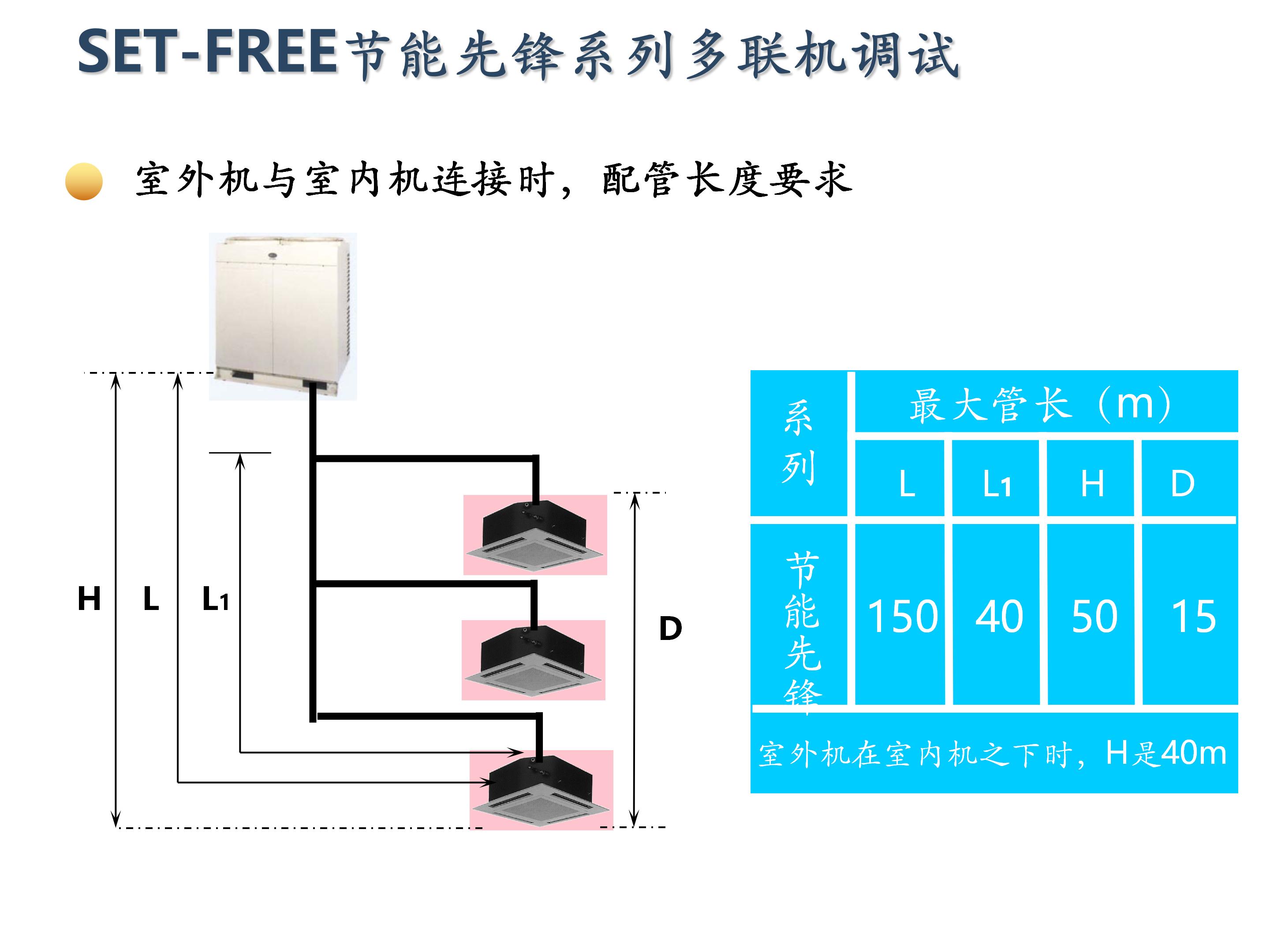 日立家装中央空调怎么调试,日立地暖中央空调安装调试