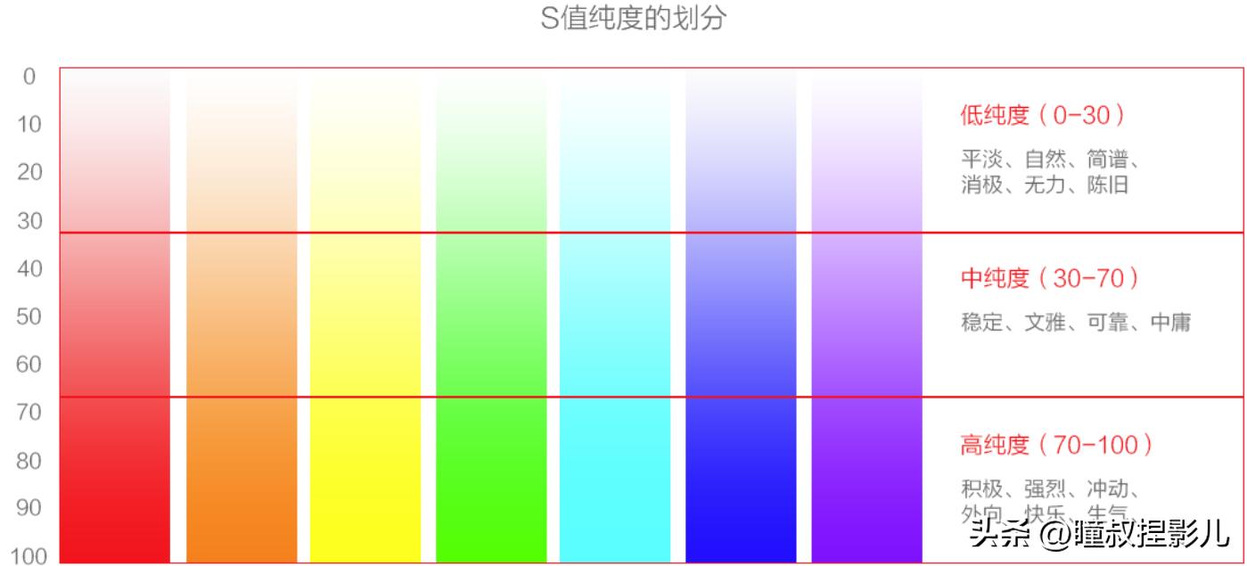 摄影师拍摄饱和度教程,摄影饱和度高怎么降