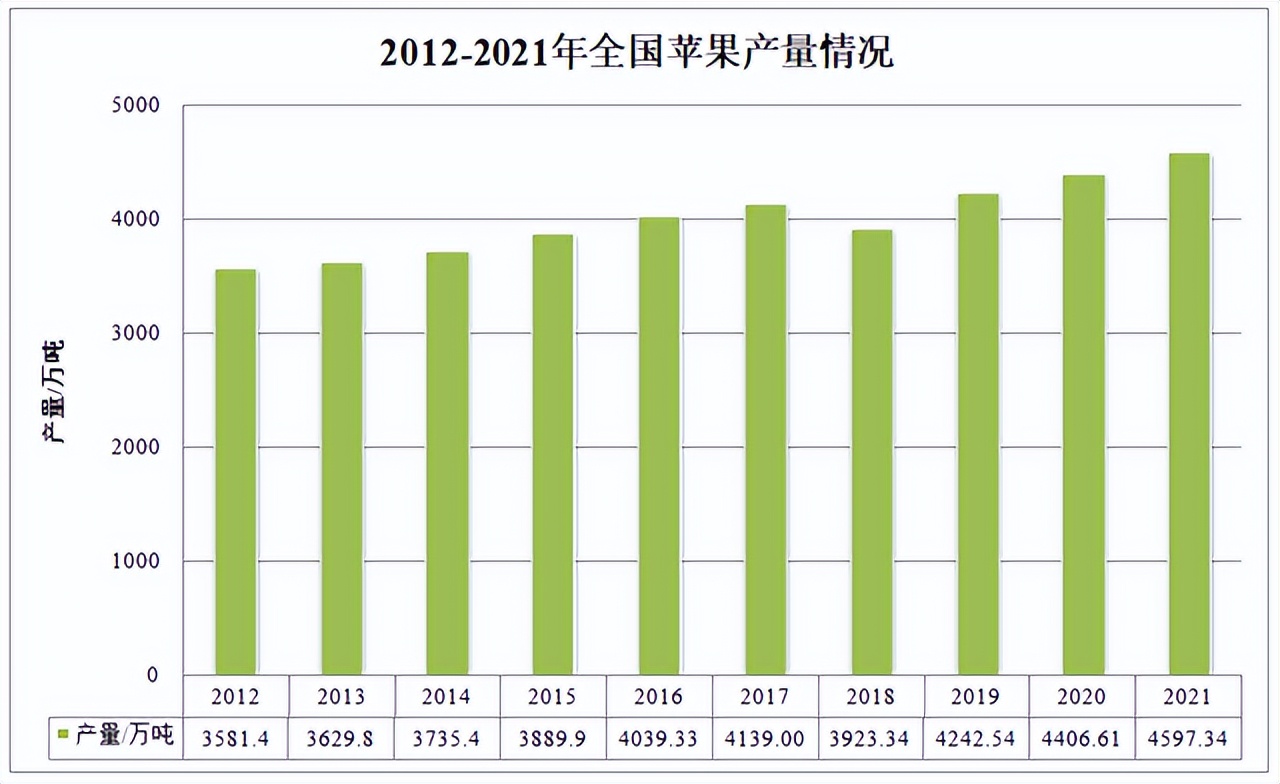 世界第一大果酒,世界三大果酒