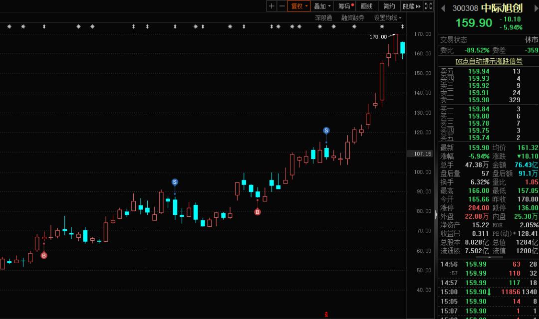 职业炒股技巧笔记大全图解,如何走上职业炒股之路