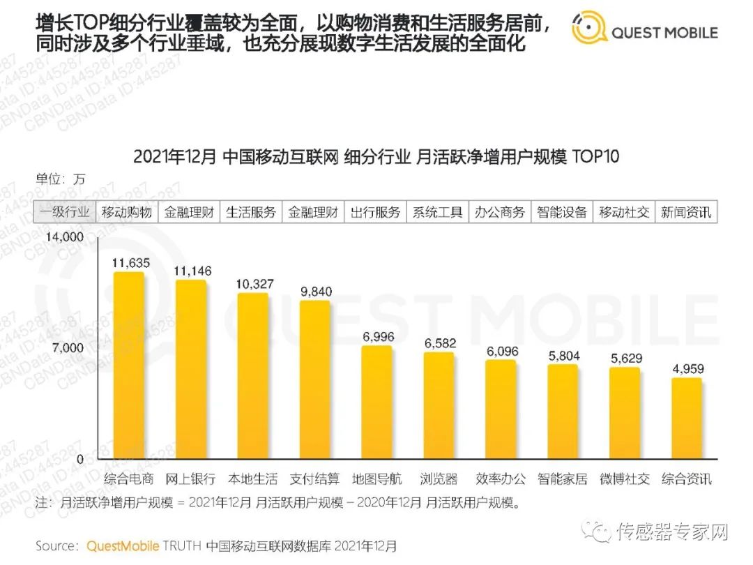 2021中国移动经济发展报告pdf下载,免费领取10份报告