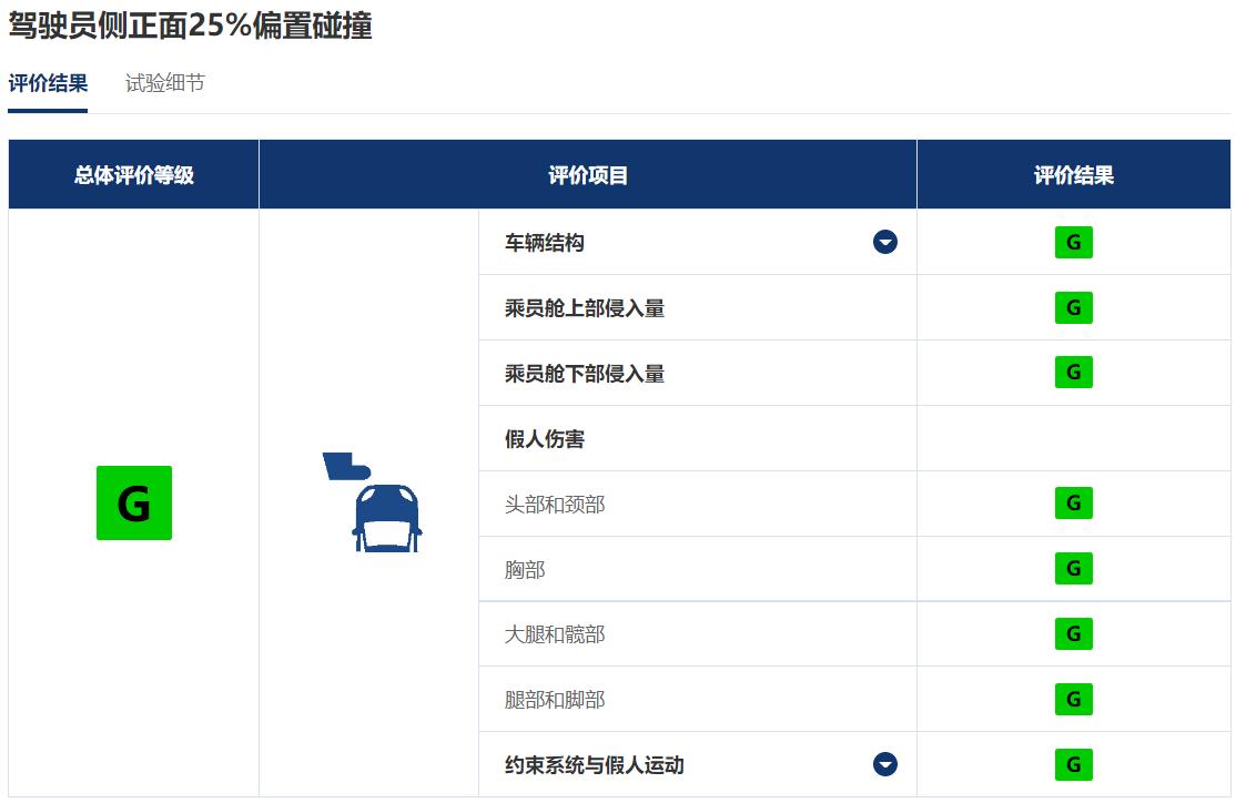 新款奇骏雪路测试,奇骏中保研汽车安全测试