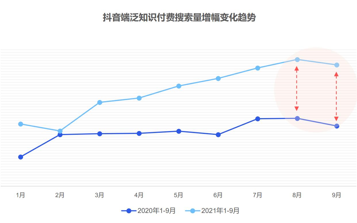 大力教育学浪赋能知识传播者字节教育助力放大知识的力量