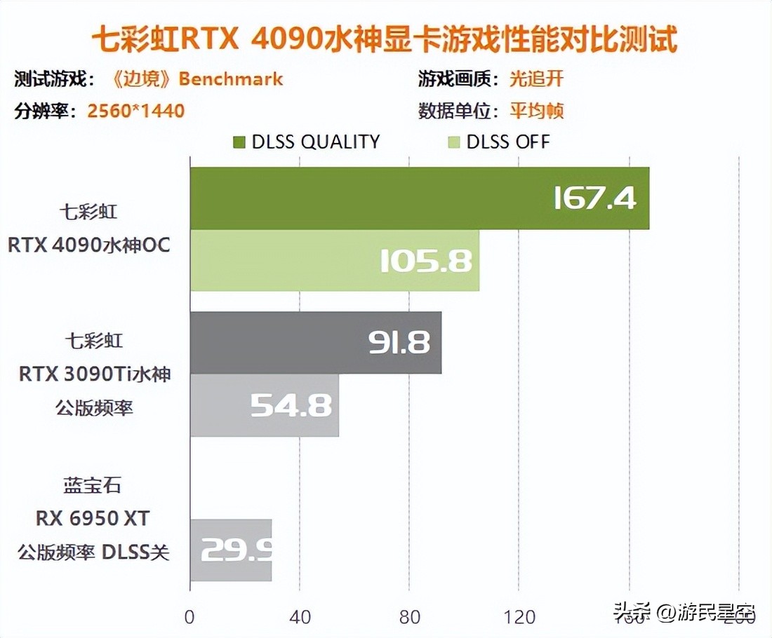 涓冨僵铏箁tx3060鏄惧崱鎬ц兘,涓冨僵铏箁tx3060鏄惧崱鎬ц兘瀵规瘮