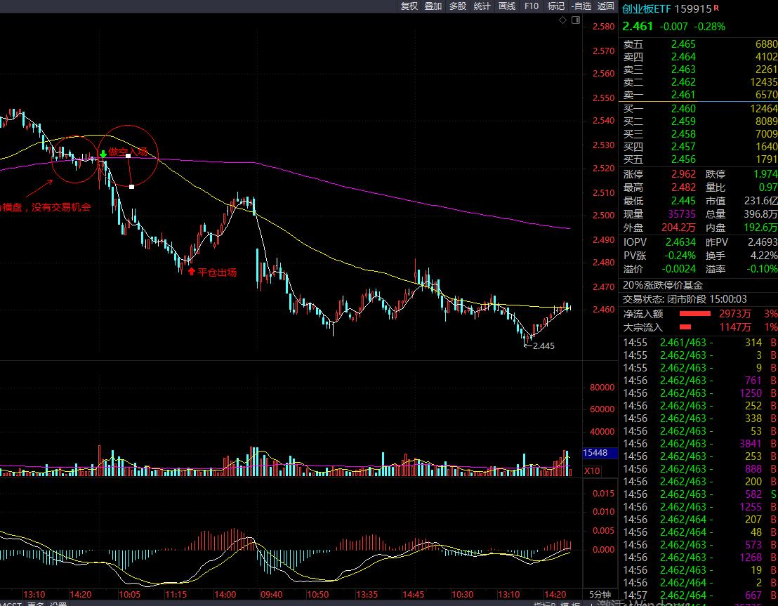 短线实战干货10种经典买入形态,短线高频交易法图解