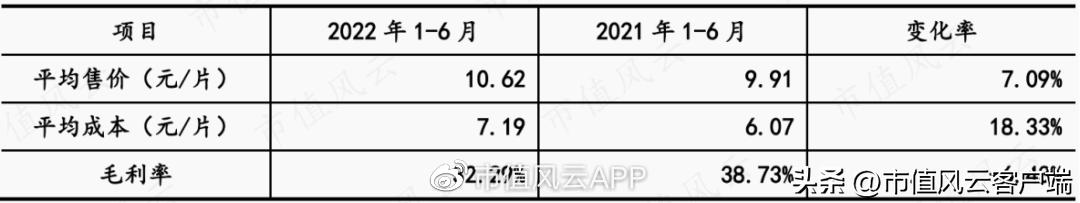 清越科技ipo获受理,ipo前夕