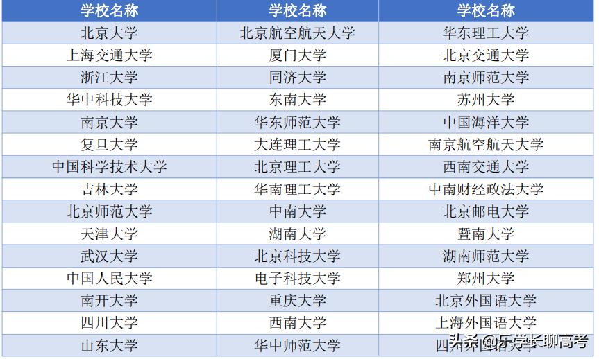 四川外国语大学每月生活费,四川外国语大学毕业条件