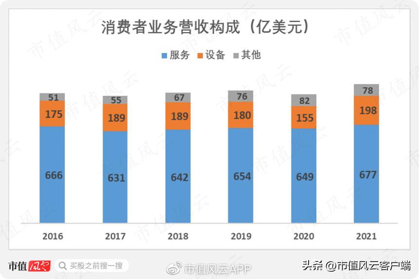 巴菲特“捡到痰”,美移动通讯三巨头之威瑞森通讯：砸出一条5G大道