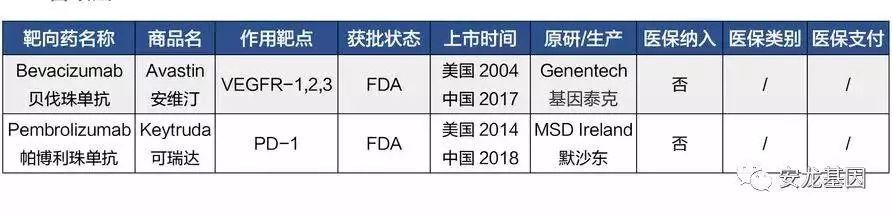 肿瘤靶向药物基因检测费用多少,肿瘤靶向药和化疗的区别