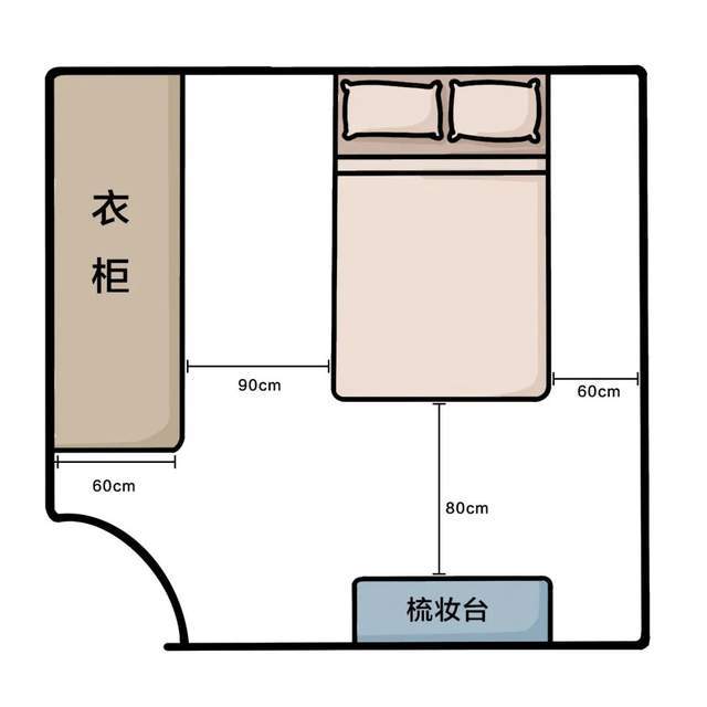 装修全屋家具的尺寸,新房装修买全部家具