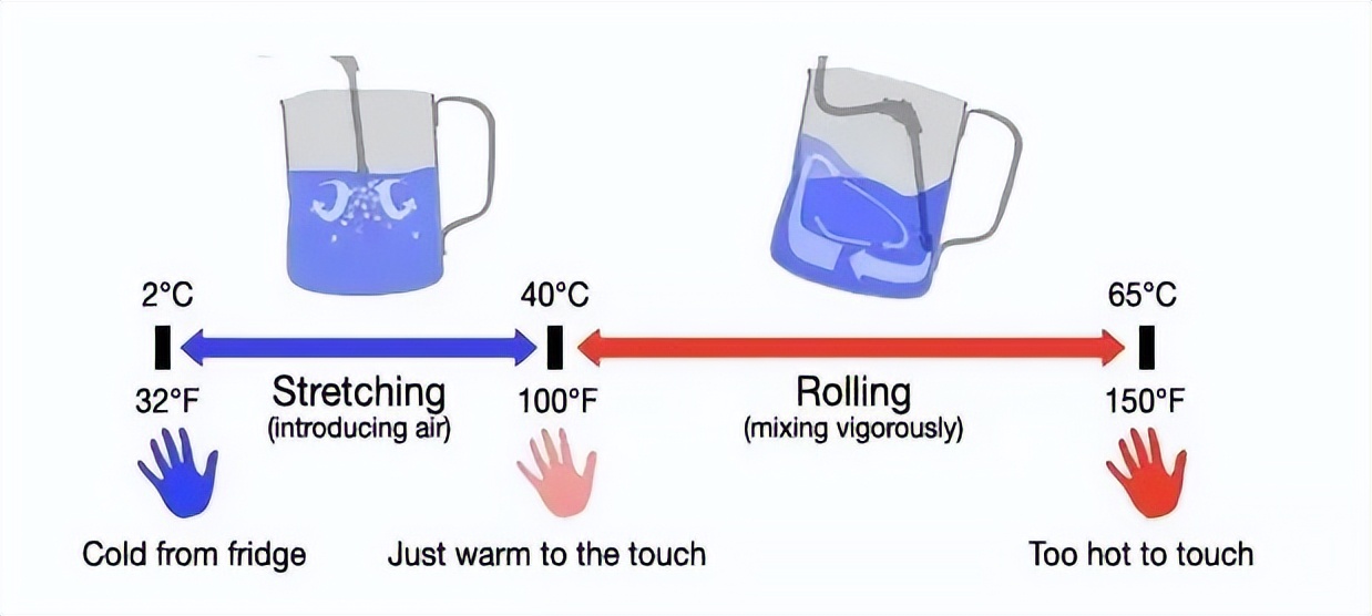 优质奶泡标准是什么,优质奶泡
