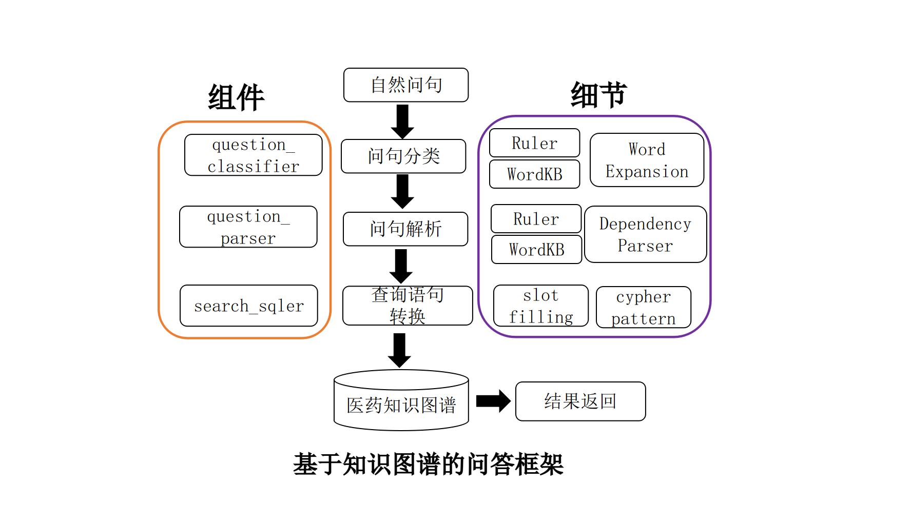 医药知识图谱,医疗知识图谱的技术框架