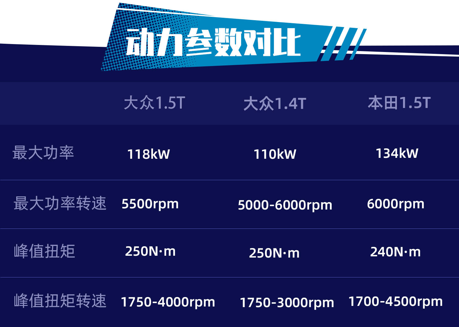 速腾1.5tevo发动机,全新一代速腾1.2t试车