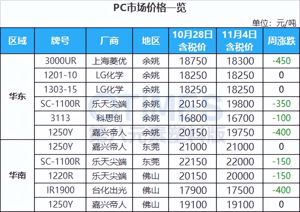 巴斯夫等“加码”在华投资，A股、港股绝地大*攻反**，原油飙涨逾5%