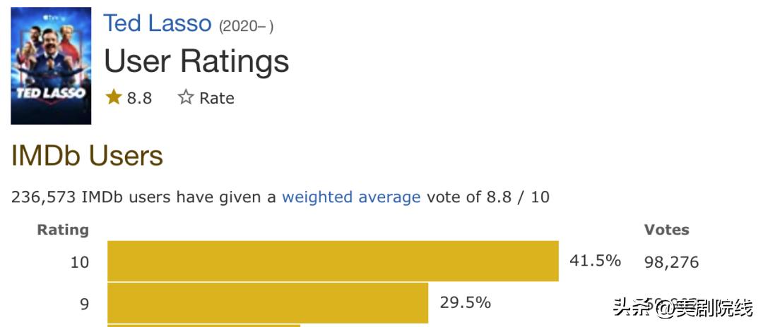 年度最佳好剧推荐,年度最佳剧集排行榜