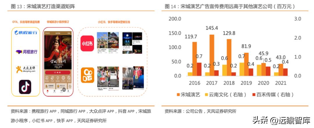 宋城演艺未来5年估值,宋城演艺深度分析