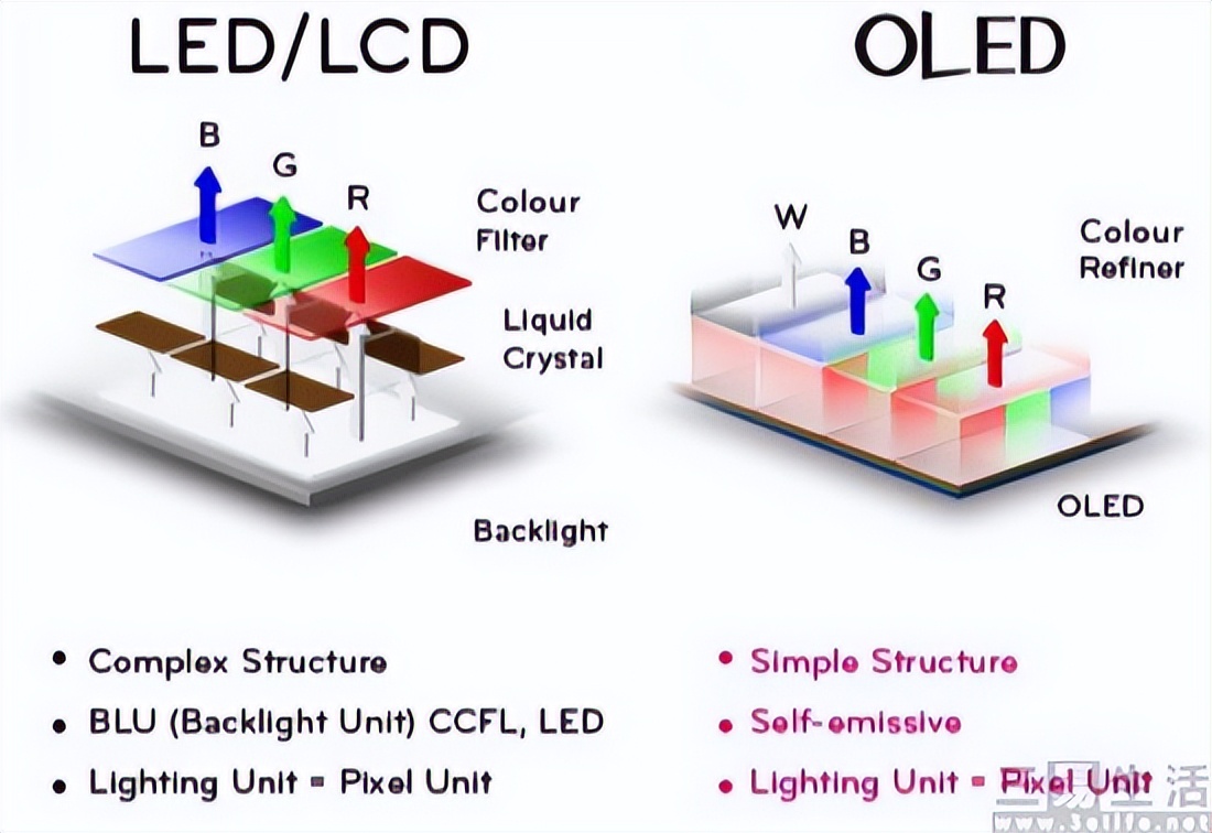 ipadpro更换国产外屏有模糊度吗,ipadpro换背光风险