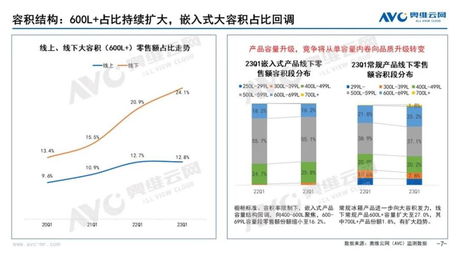家用嵌入式冰箱多大容量合适,如何挑选内嵌式冰箱尺寸
