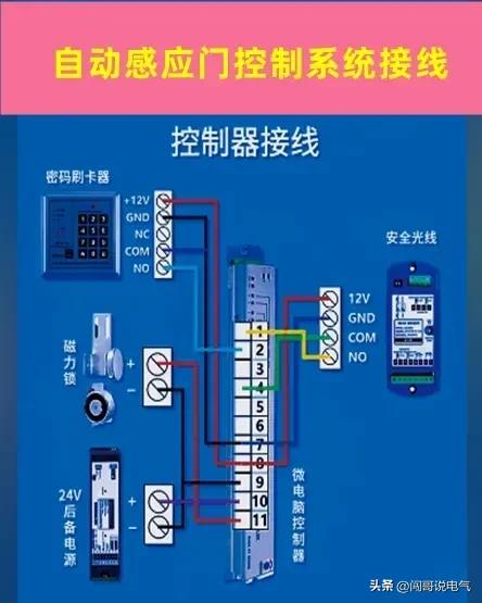 电工知识分享电路开关,电工百宝箱汇川变频器