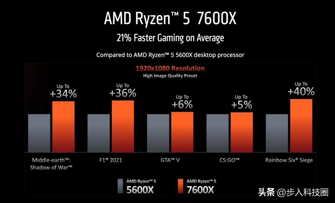 历史amdcpu神u有哪些,当下最值得入手的amdcpu