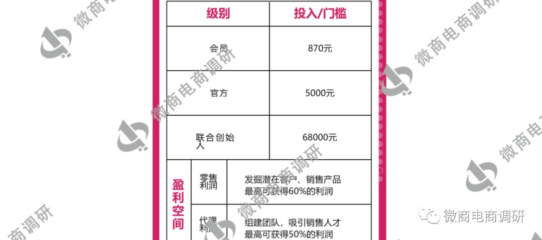 妖美人：化妆产品暗示具有医疗作用，六级代理模式包含何种收益？