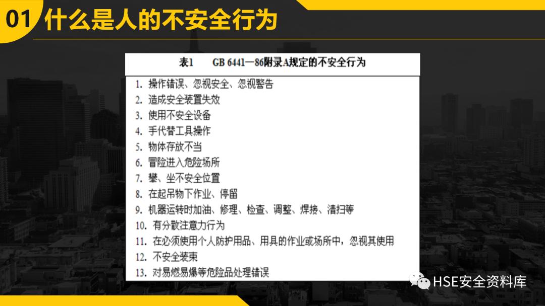 ppt安全防范图片,不安全行为的预防与控制ppt
