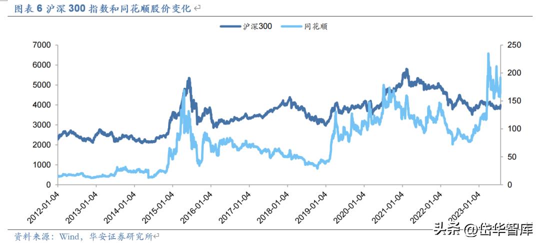 同花顺金融服务网金融资讯专家,金融数据服务同花顺