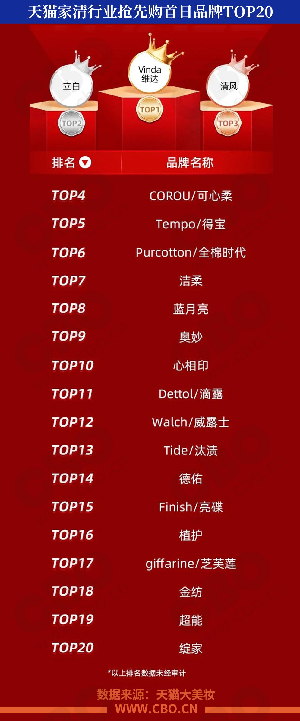 珀莱雅中奖,美妆爆款第一名珀莱雅