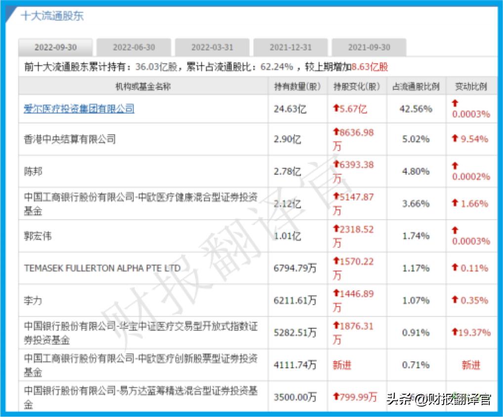 全球最大眼科集团,世界最大眼科集团排名