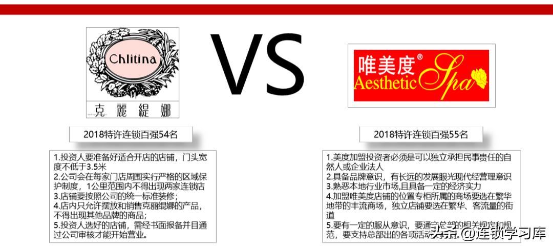 2023连锁店加盟项目排行榜,连锁加盟项目招商免费