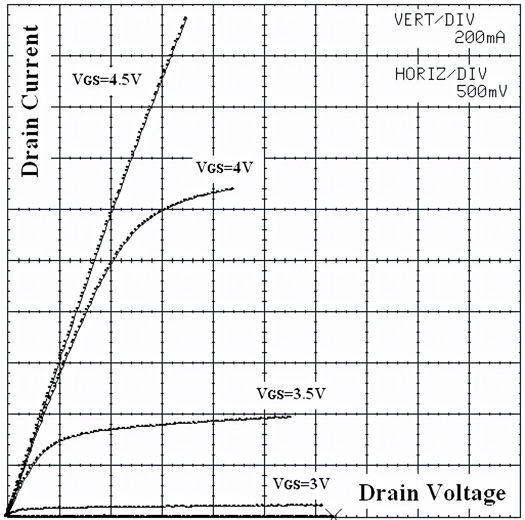 mosfet的电学参数,功率mosfet等效电路