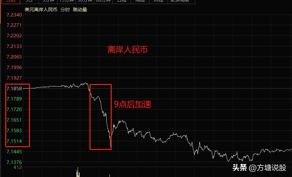大涨回调买入法,大涨行情如何选股