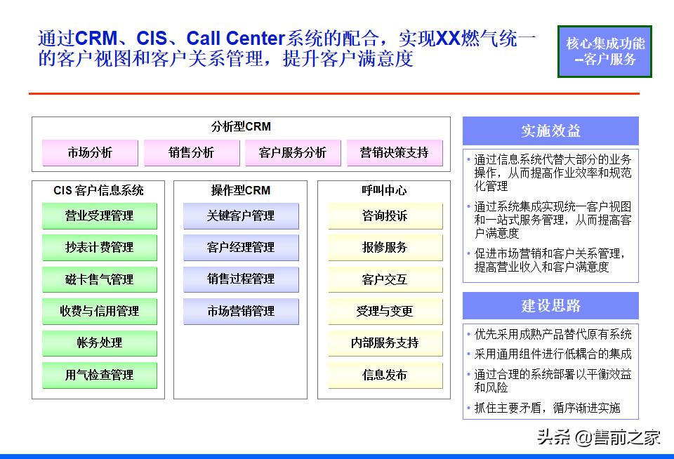 it战略规划架构图,it项目阶段总结ppt