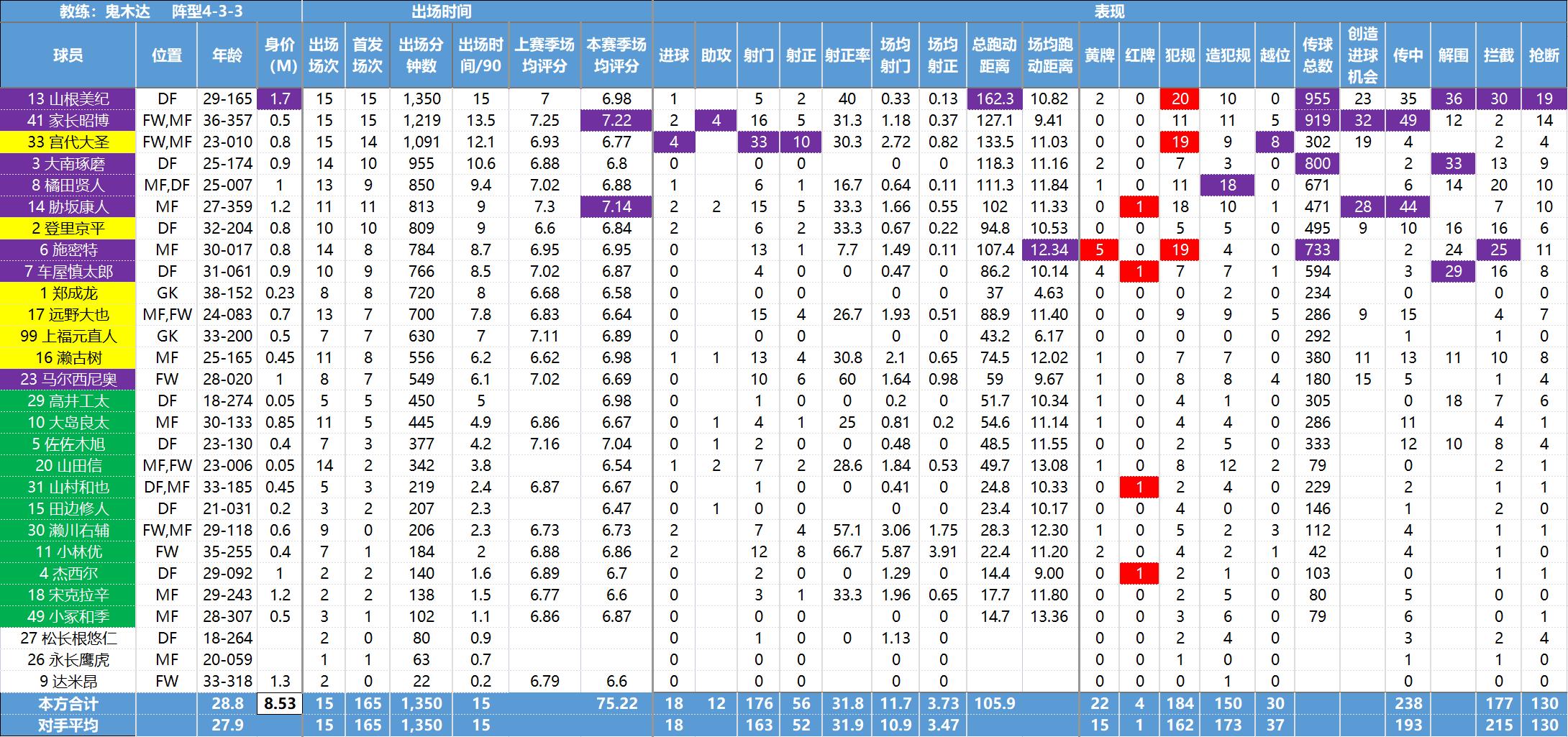 日职联最新数据,日职联球队数据分析