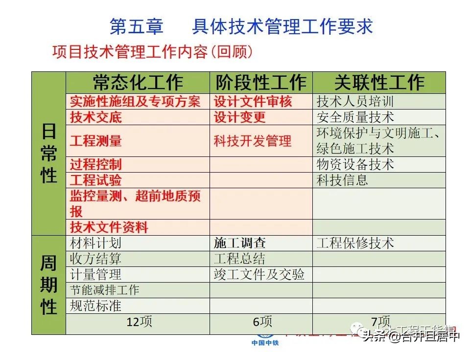 项目施工管理流程图片大全,bim施工项目管理的主要内容是什么