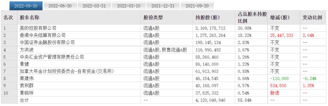 股市分析美的集团的投资要点,美的集团股票估值多少合理