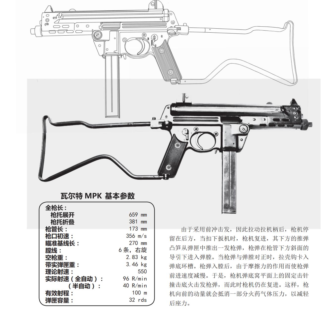世界著名冲锋枪发展史,中国冲锋枪的发展史介绍