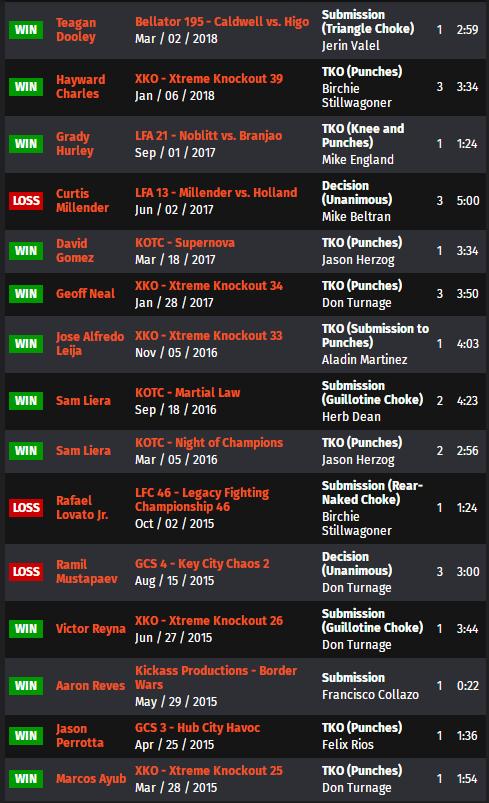 ufconespn42赛前硬核分析,ufcespn11的赛前预测