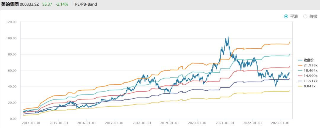 格力美的海尔谁的发展潜力大,美的集团和格力电器哪个前景好