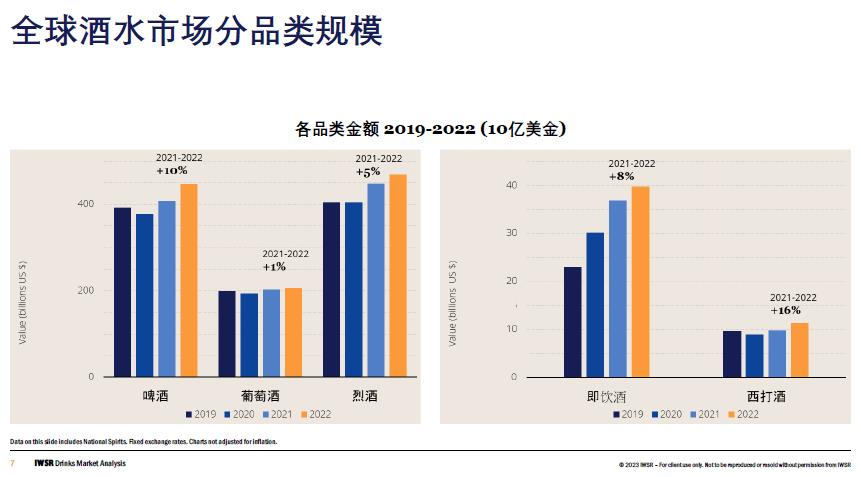2023年葡萄酒市场规模,2023年葡萄酒销量