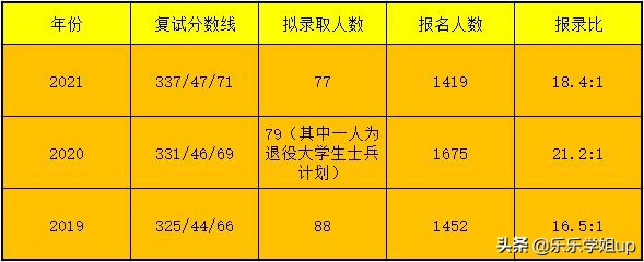 华南师范大学学科英语考研,华南师范大学考研学科英语
