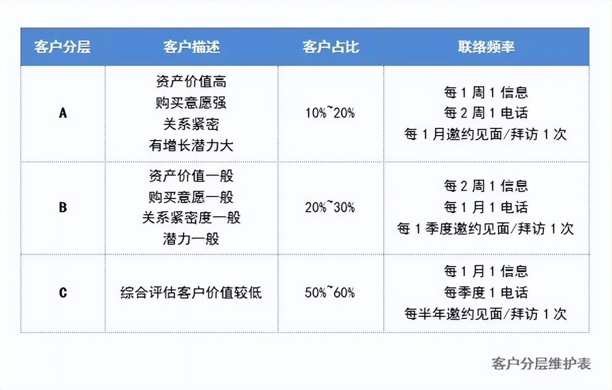让客户再次购买产品的技巧,让客户再次复购怎么说