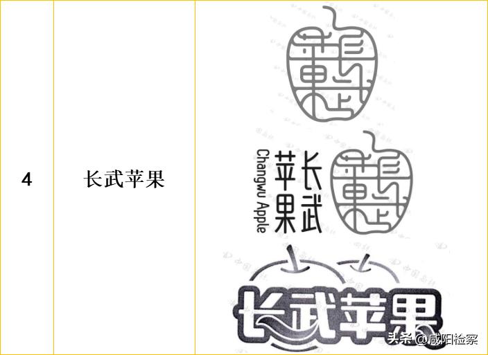 【知识产权宣传周】咸阳地理标志保护产品都有啥？怎么保护？检察官教大家打卡！