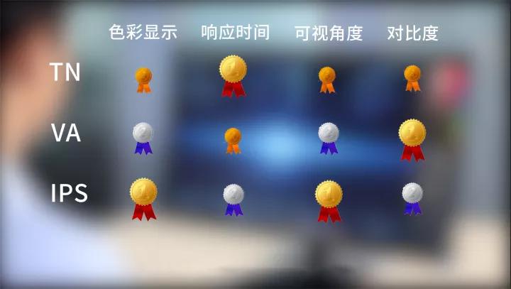 显示器va面板好还是ips面板好,现在买普通显示器选va面板还是ips