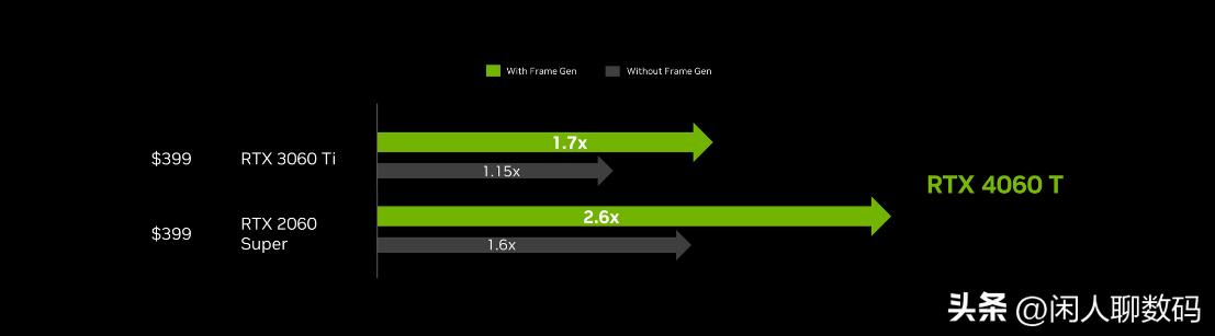 智商税还是甜品卡？4060/4060Ti值得买吗？