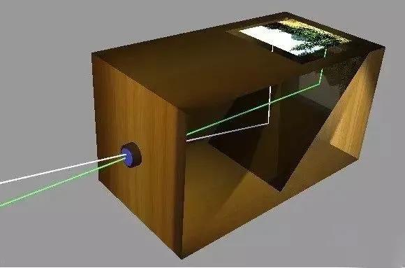 相机镜头成像原理,事件相机的成像原理