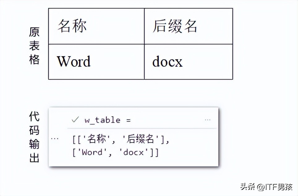 docx文档保存图片,docx文档如何保存为照片